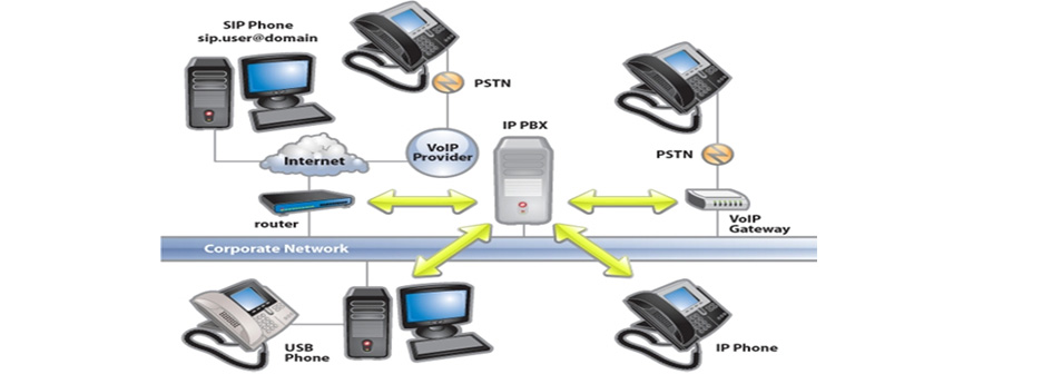 PBX systems
